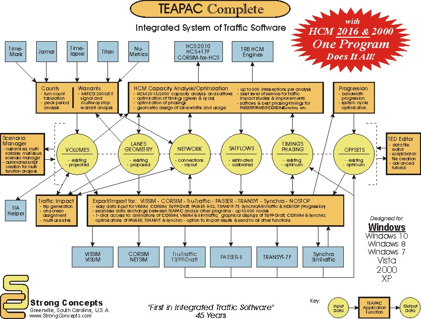 synchro 7 traffic software free